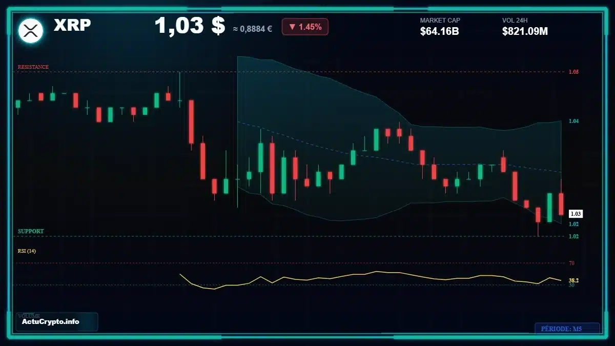 Graphique du cours XRP Analyse technique du cours XRP avec données de marché récentes