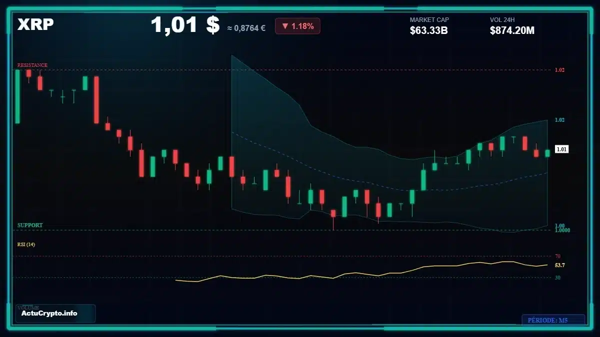Graphique du cours XRP Analyse technique du cours XRP avec données de marché récentes