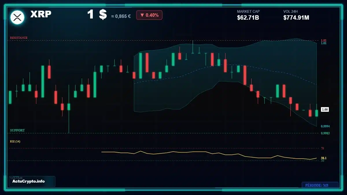 Graphique du cours XRP Analyse technique du cours XRP avec données de marché récentes