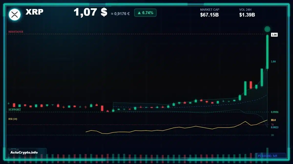 Graphique du cours XRP Analyse technique du cours XRP avec données de marché récentes