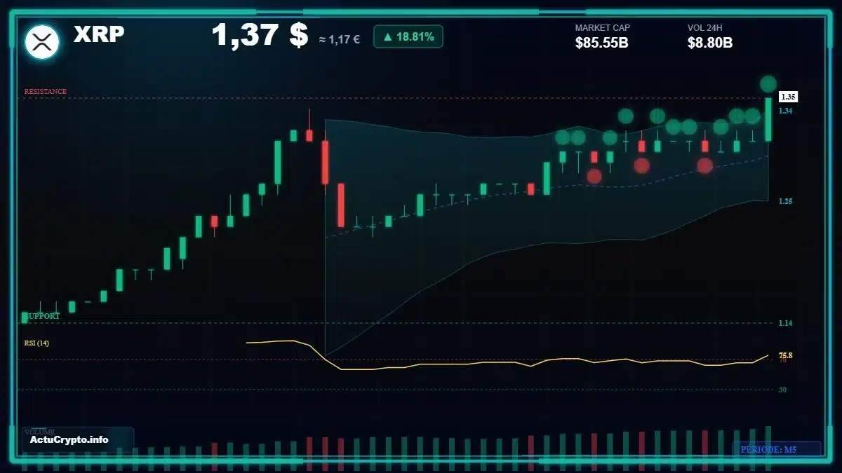 Graphique du cours XRP Analyse technique du cours XRP avec données de marché récentes