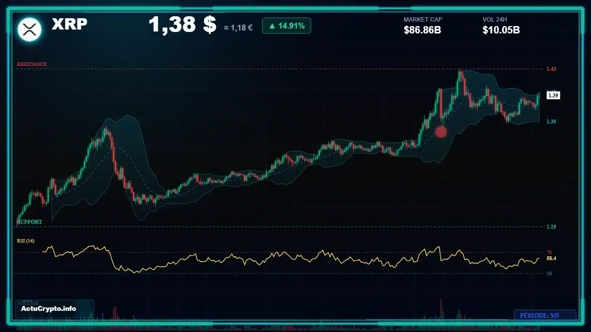 Graphique du cours XRP Analyse technique du cours XRP avec données de marché récentes
