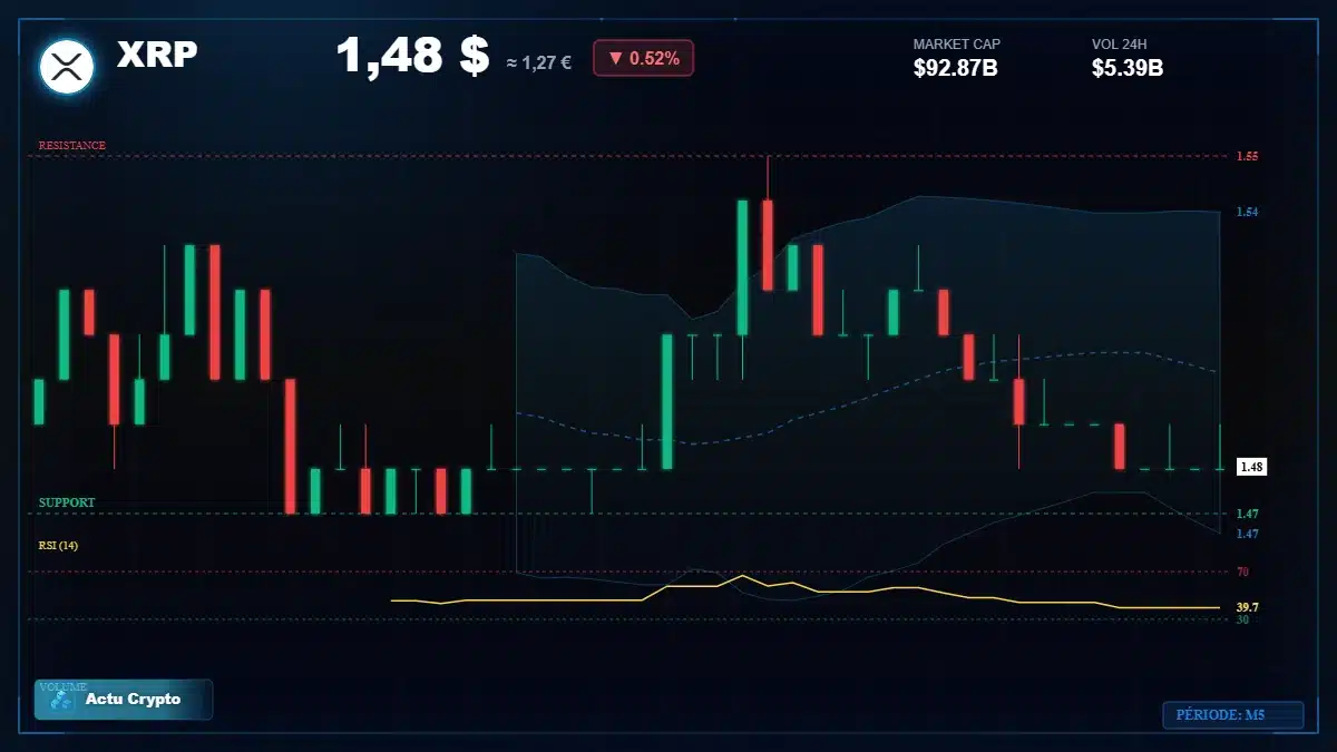 Graphique du cours XRP Analyse technique du cours XRP avec données de marché récentes