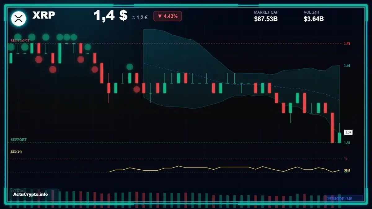 Analyse technique du cours XRP avec données de marché récentes