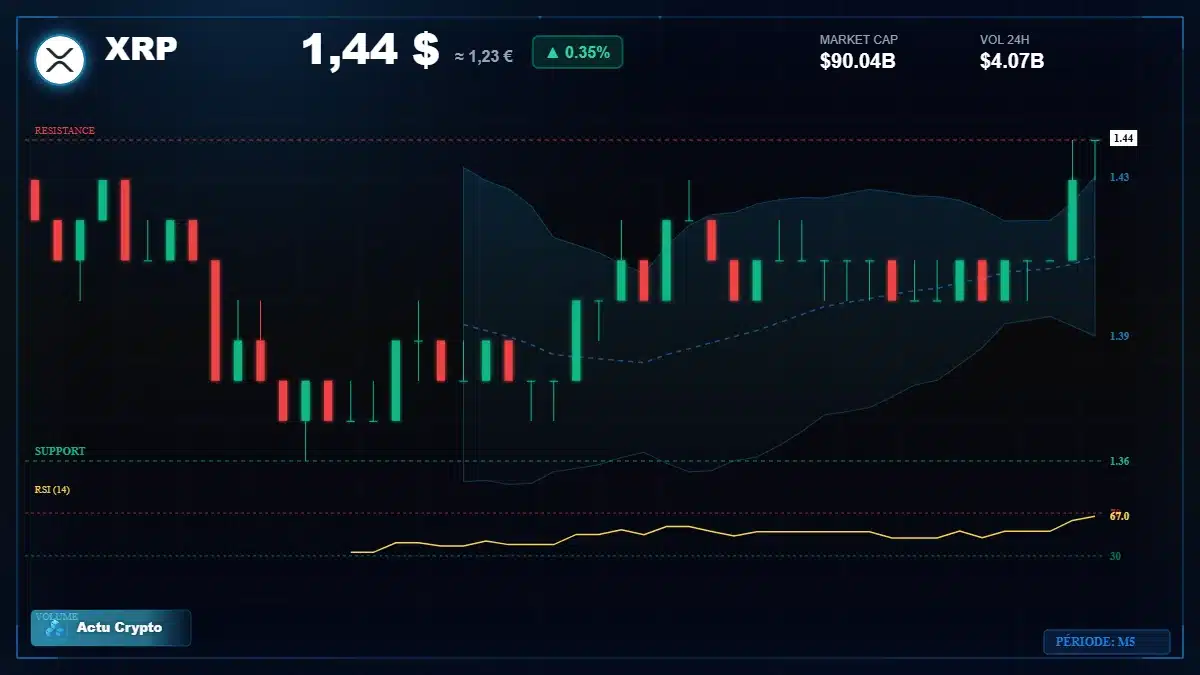 Graphique du cours XRP Analyse technique du cours XRP avec données de marché récentes