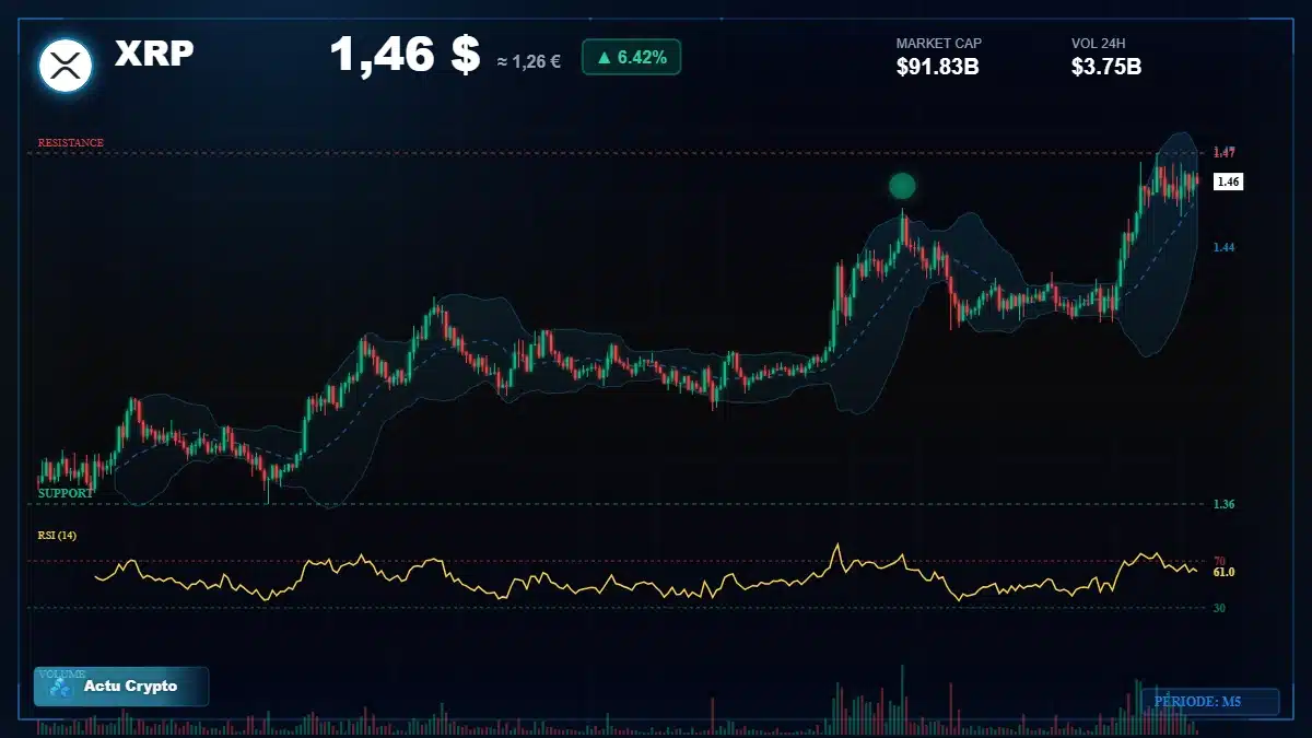 Graphique du cours XRP Analyse technique du cours XRP avec données de marché récentes