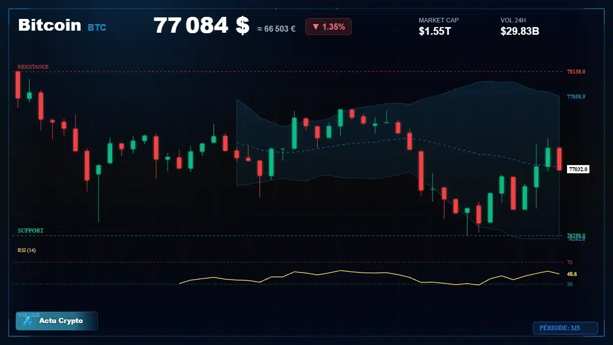 Graphique du cours Bitcoin (BTC) Analyse technique du cours Bitcoin (BTC) avec données de marché récentes