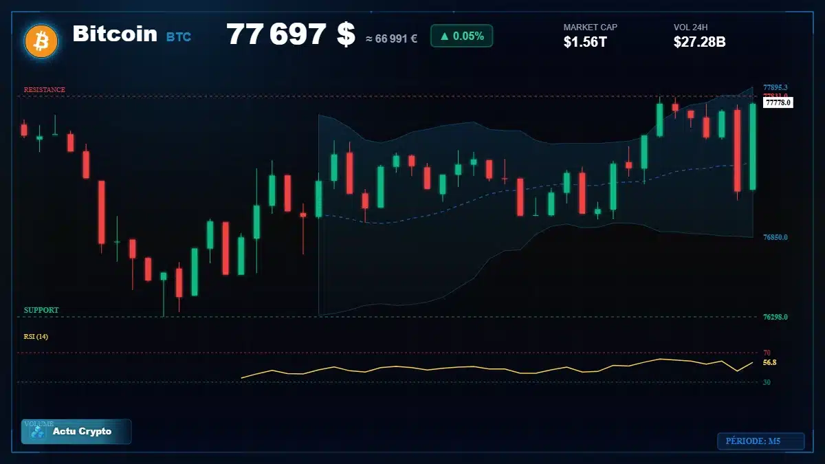 Graphique du cours Bitcoin (BTC) Analyse technique du cours Bitcoin (BTC) avec données de marché récentes