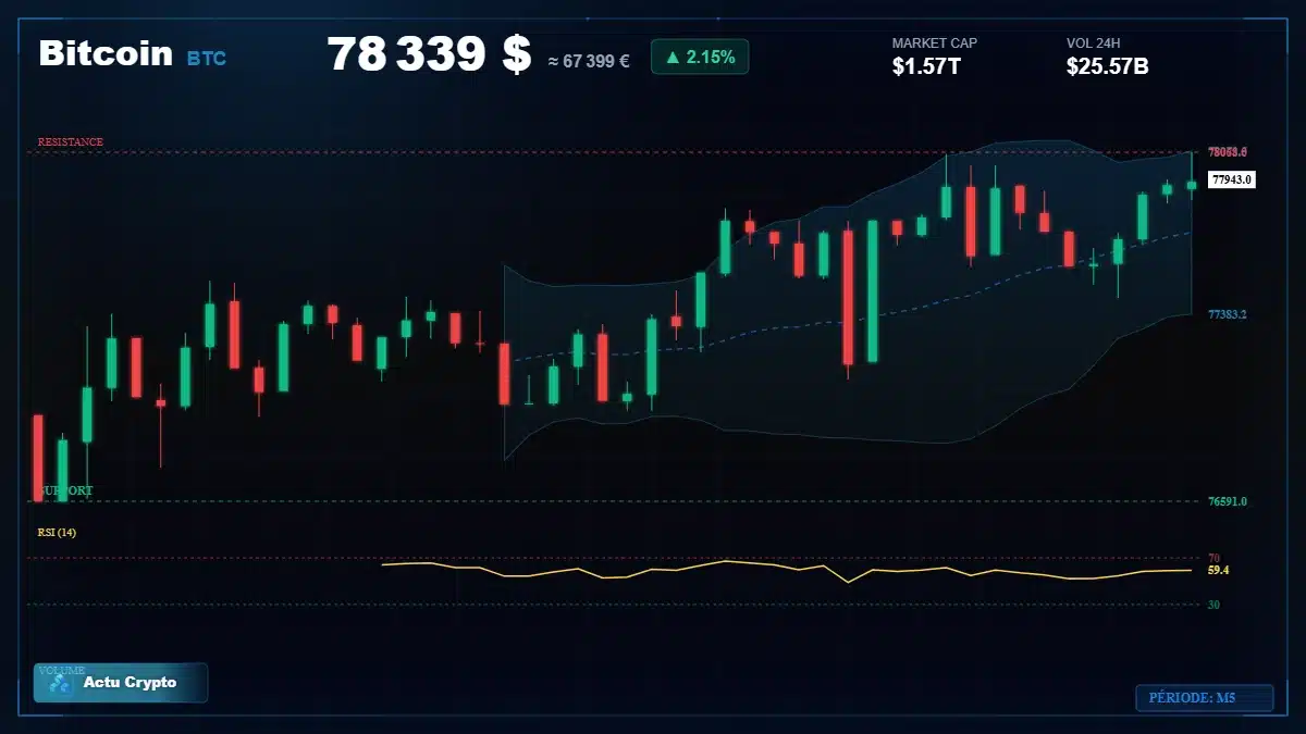 Graphique du cours Bitcoin (BTC) Analyse technique du cours Bitcoin (BTC) avec données de marché récentes