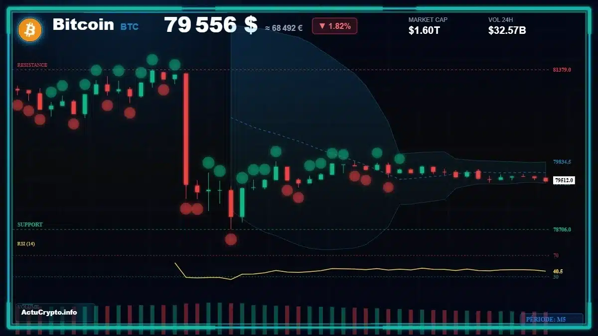 Graphique du cours Bitcoin (BTC) Analyse technique du cours Bitcoin (BTC) avec données de marché récentes