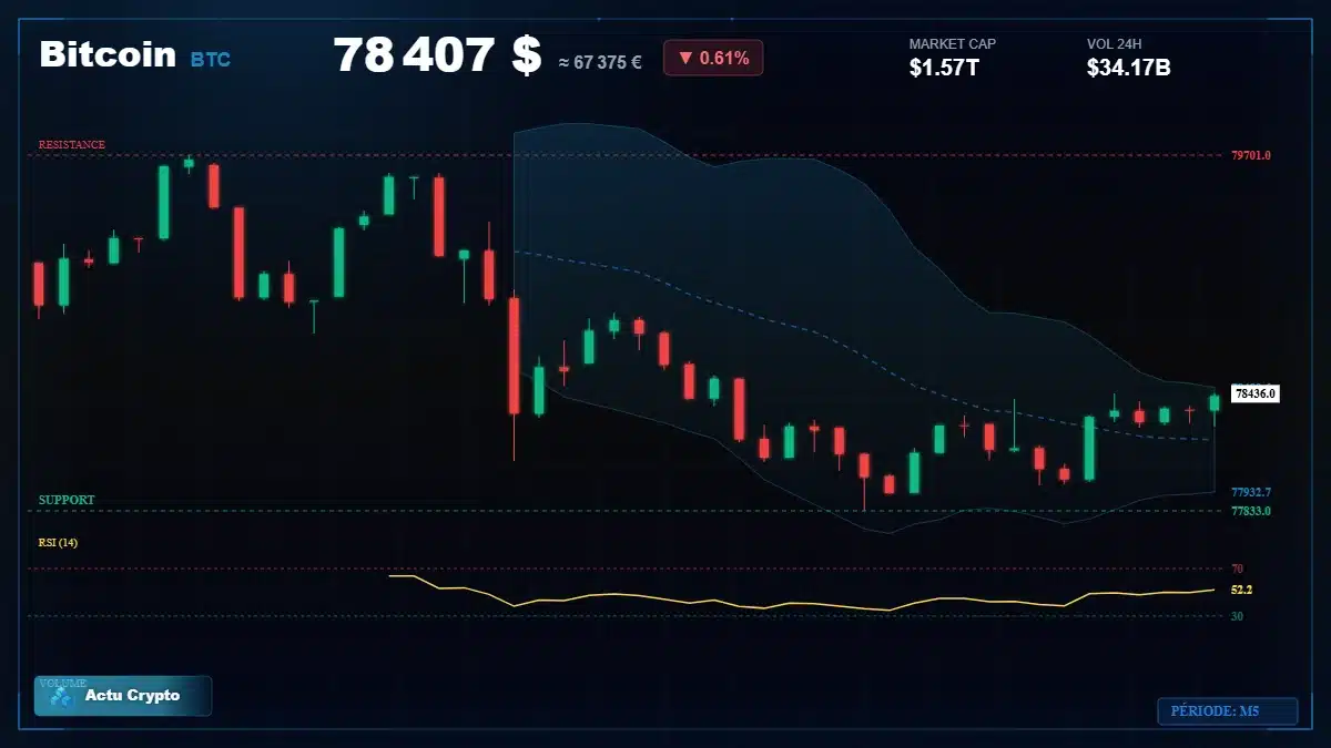 Graphique du cours Bitcoin (BTC) Analyse technique du cours Bitcoin (BTC) avec données de marché récentes