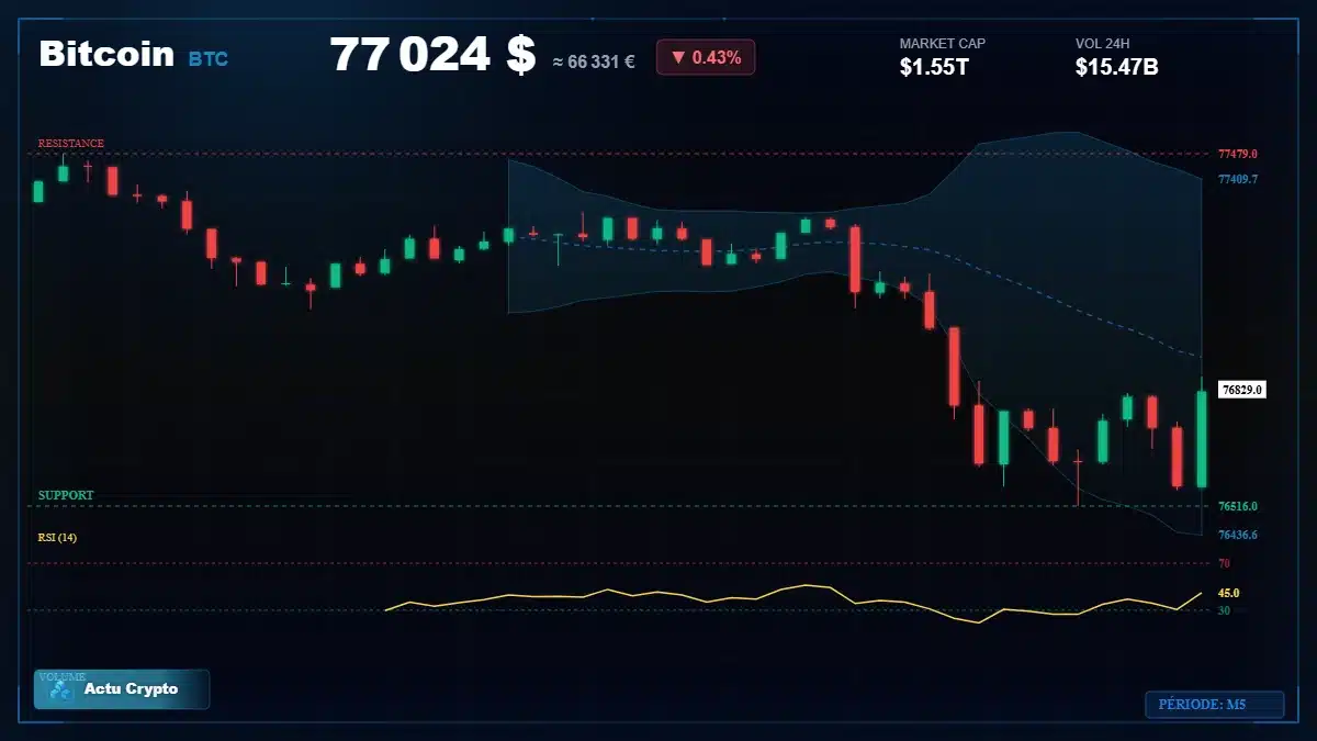 Graphique du cours Bitcoin (BTC) Analyse technique du cours Bitcoin (BTC) avec données de marché récentes