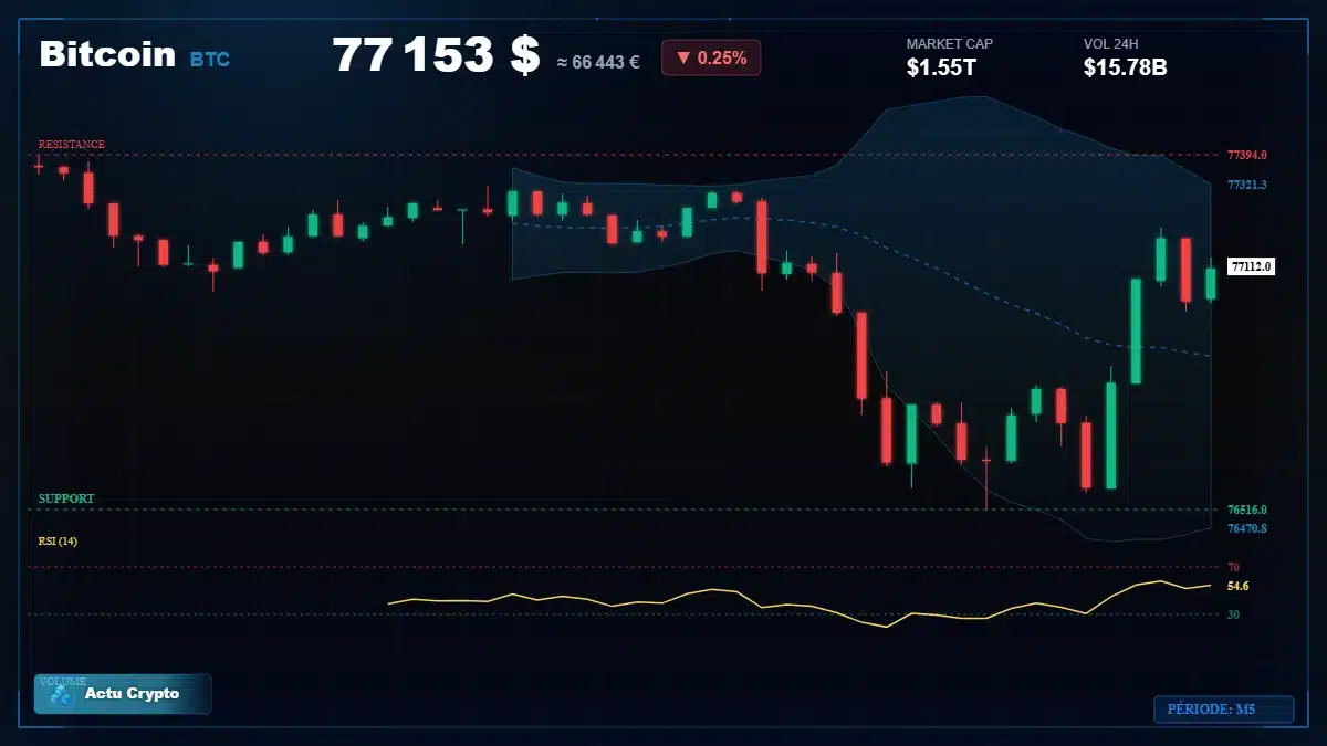 Graphique du cours Bitcoin (BTC) Analyse technique du cours Bitcoin (BTC) avec données de marché récentes