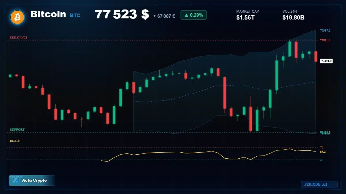 Graphique du cours Bitcoin (BTC) Analyse technique du cours Bitcoin (BTC) avec données de marché récentes