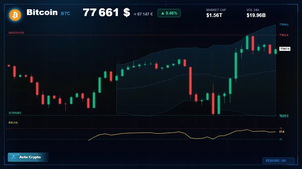 Graphique du cours Bitcoin (BTC) Analyse technique du cours Bitcoin (BTC) avec données de marché récentes