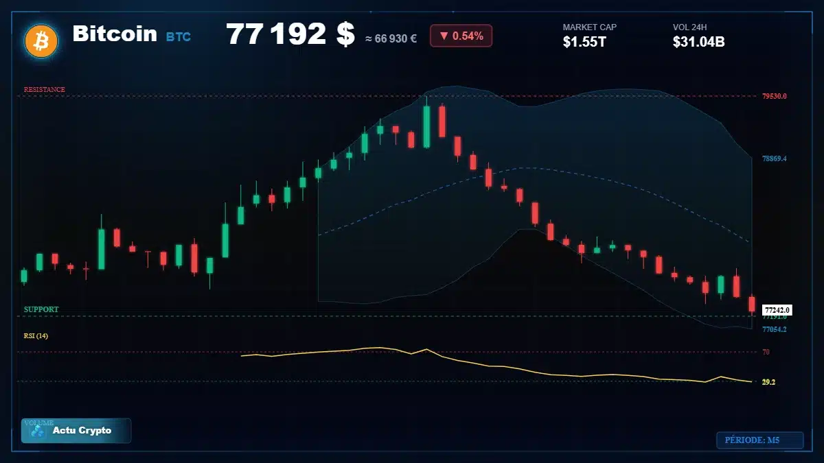 Graphique du cours Bitcoin (BTC) Analyse technique du cours Bitcoin (BTC) avec données de marché récentes
