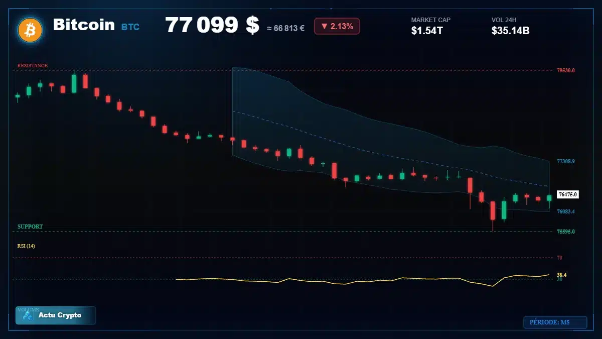 Graphique du cours Bitcoin (BTC) Analyse technique du cours Bitcoin (BTC) avec données de marché récentes
