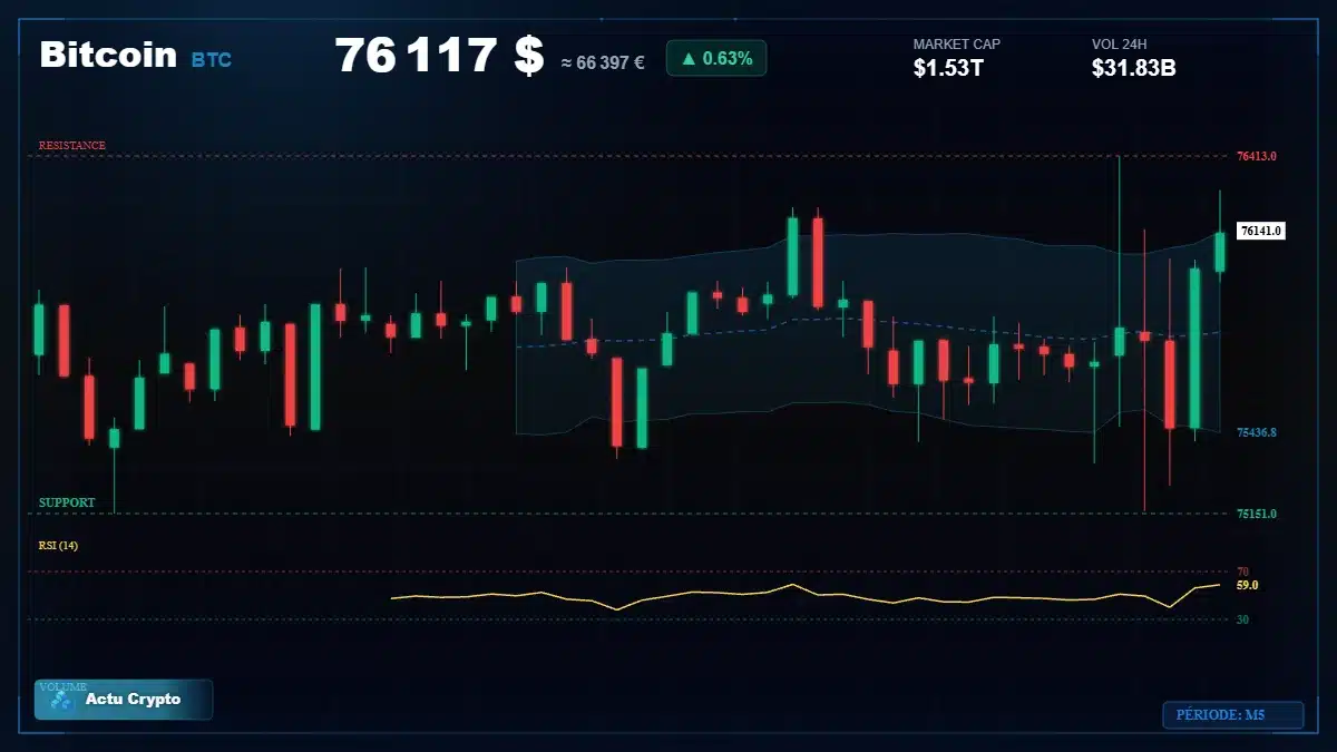 Graphique du cours Bitcoin (BTC) Analyse technique du cours Bitcoin (BTC) avec données de marché récentes
