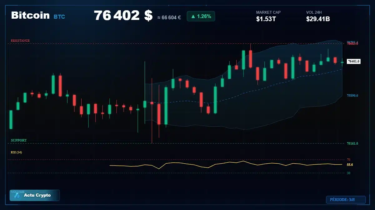 Graphique du cours Bitcoin (BTC) Analyse technique du cours Bitcoin (BTC) avec données de marché récentes