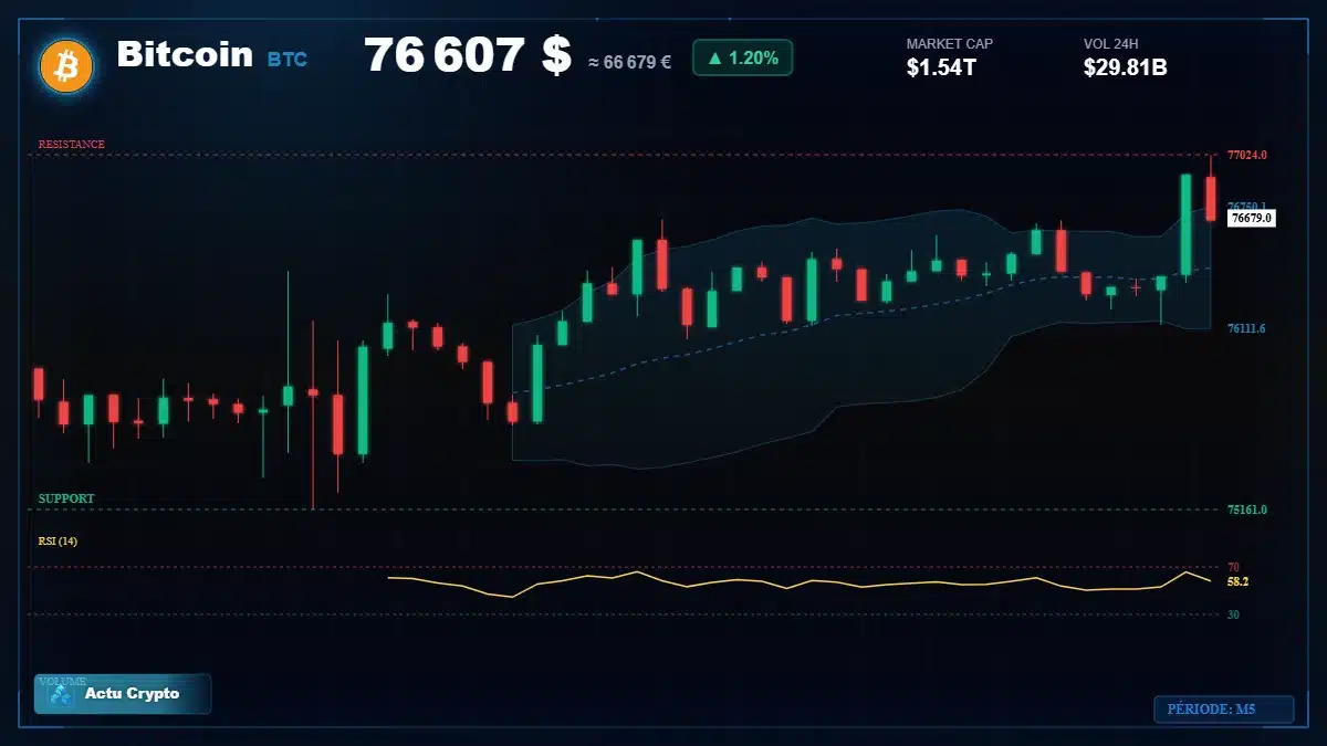 Graphique du cours Bitcoin (BTC) Analyse technique du cours Bitcoin (BTC) avec données de marché récentes