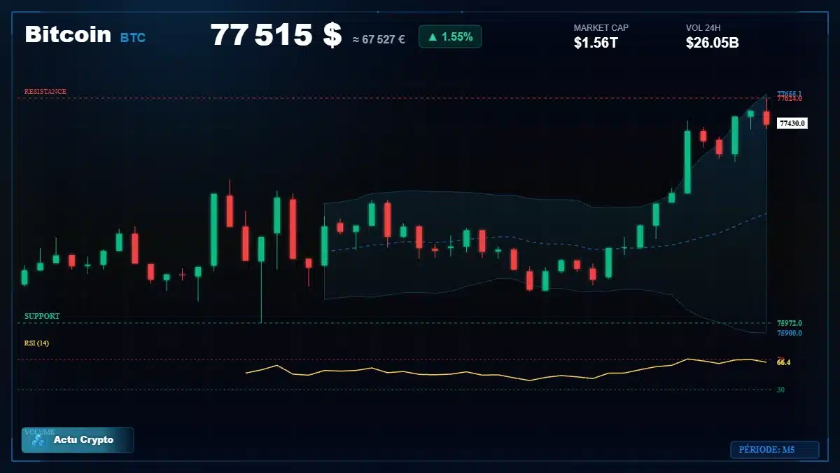Graphique du cours Bitcoin (BTC) Analyse technique du cours Bitcoin (BTC) avec données de marché récentes