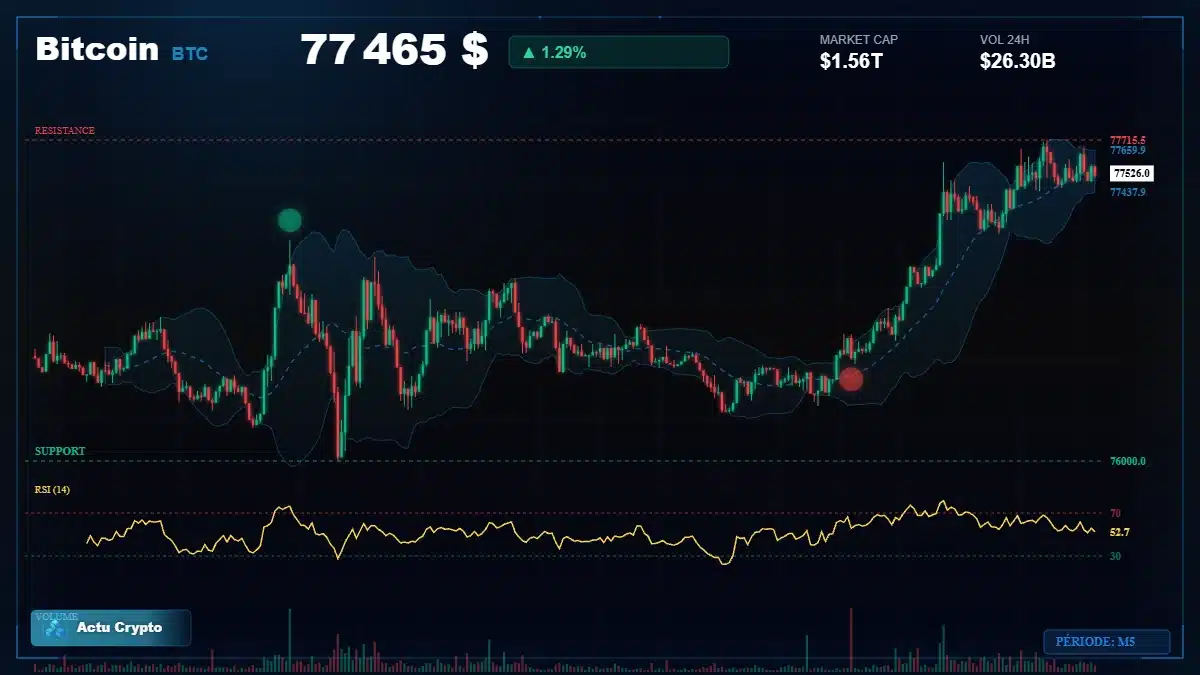 Graphique du cours Bitcoin (BTC) Analyse technique du cours Bitcoin (BTC) avec données de marché récentes