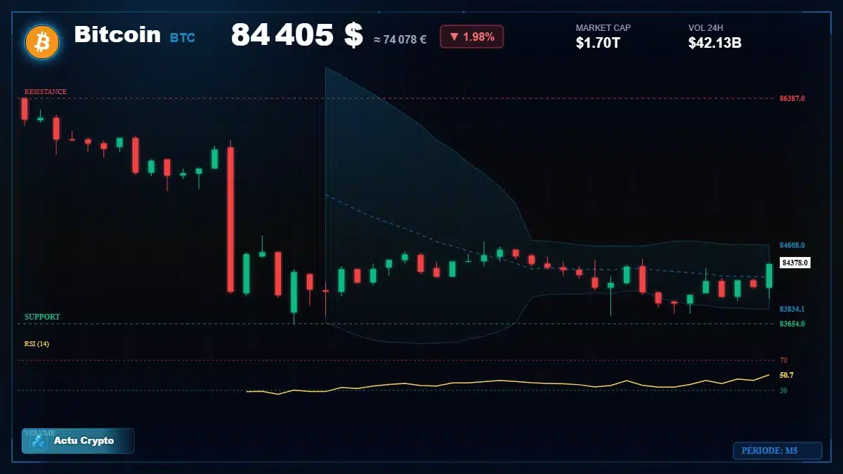 Graphique du cours Bitcoin (BTC) Analyse technique du cours Bitcoin (BTC) avec données de marché récentes