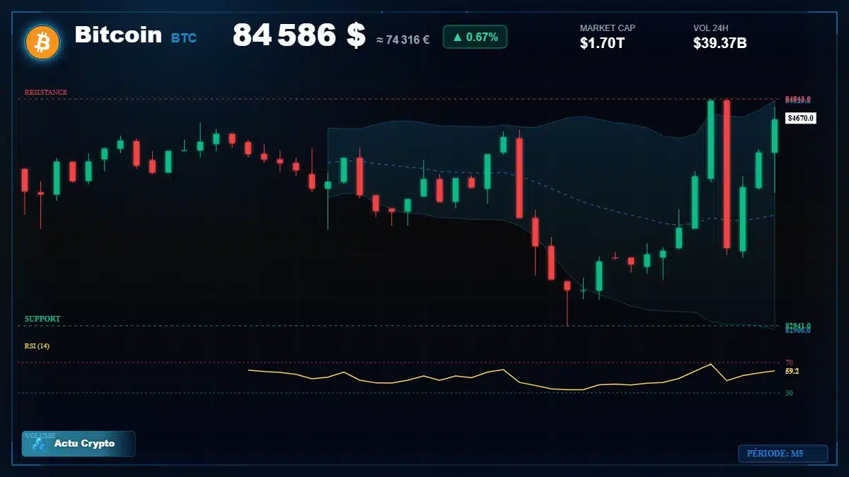 Graphique du cours Bitcoin (BTC) Analyse technique du cours Bitcoin (BTC) avec données de marché récentes
