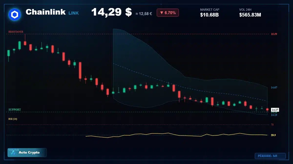 Graphique du cours Chainlink (LINK) Analyse technique du cours Chainlink (LINK) avec données de marché récentes