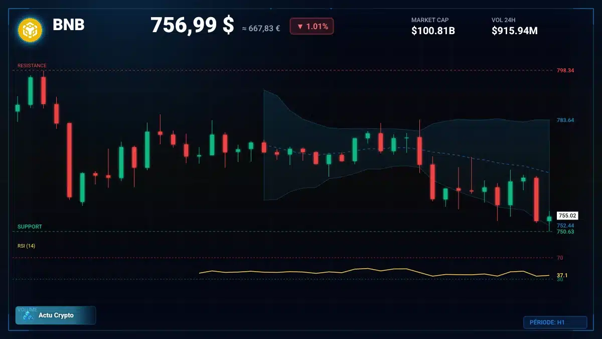 Graphique du cours BNB à 757 $ Analyse technique du cours de BNB de binancecoin à 757 $ aujourd'hui