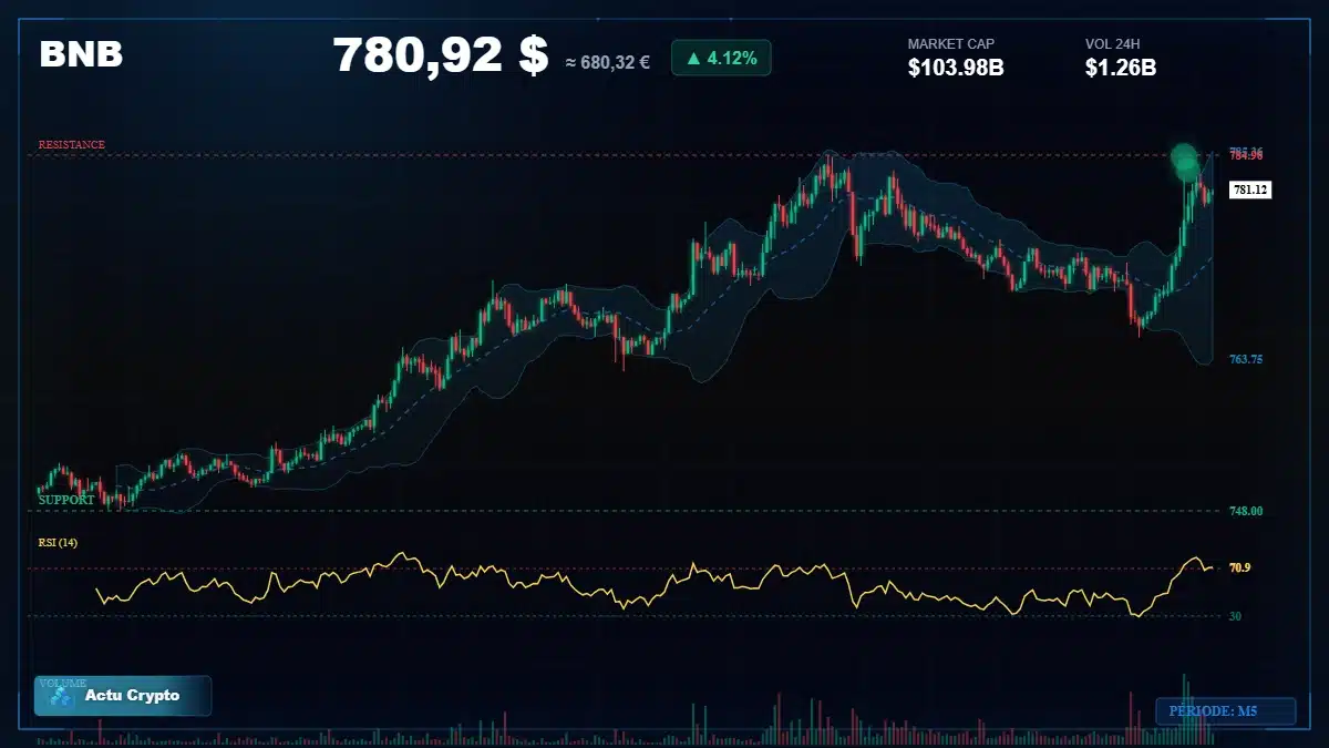 Graphique du cours BNB à 781 $ Analyse technique du cours de BNB de binancecoin à 781 $ aujourd'hui