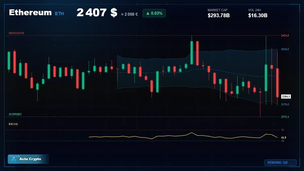 Graphique du cours Ethereum à 2407 $ Analyse technique du cours de Ethereum de ethereum à 2407 $ aujourd'hui