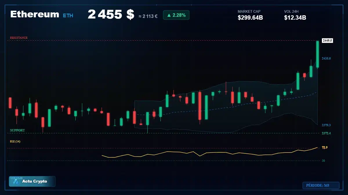Graphique du cours Ethereum à 2455 $ Analyse technique du cours de Ethereum de ethereum à 2455 $ aujourd'hui