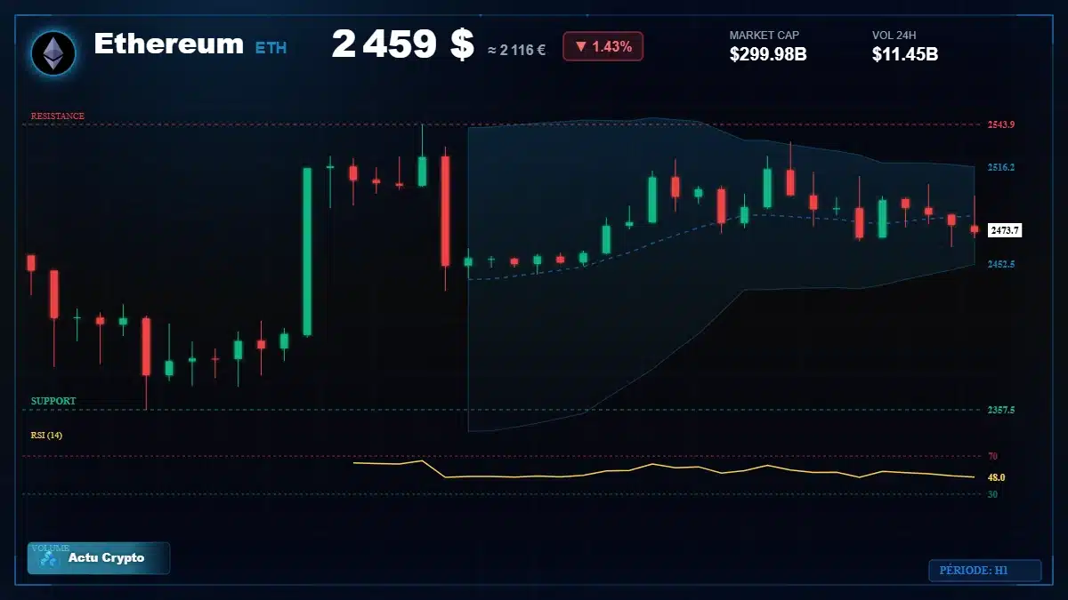 Graphique du cours Ethereum à 2459 $ Analyse technique du cours de Ethereum de ethereum à 2459 $ aujourd'hui