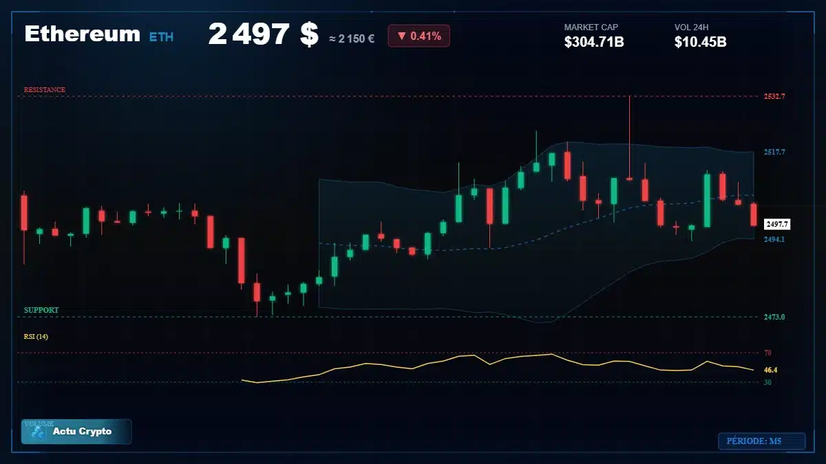 Graphique du cours Ethereum à 2497 $ Analyse technique du cours de Ethereum de ethereum à 2497 $ aujourd'hui