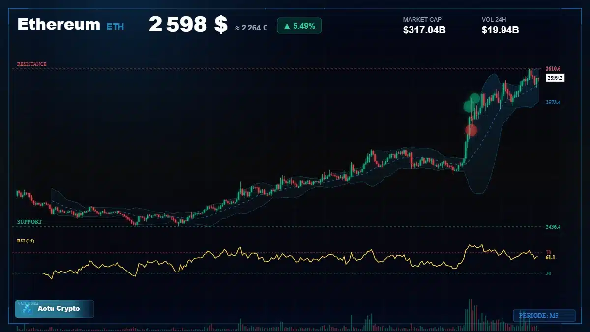 Graphique du cours Ethereum à 2598 $ Analyse technique du cours de Ethereum de ethereum à 2598 $ aujourd'hui