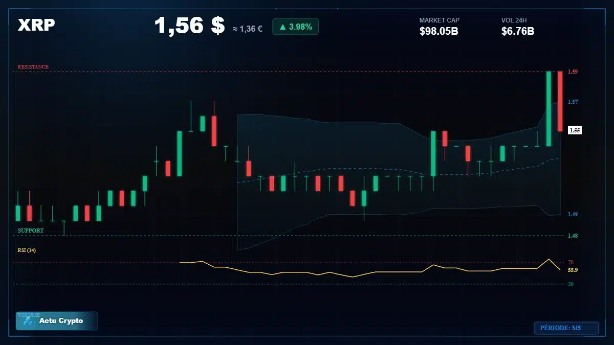 Graphique du cours XRP à 1.56 $ Analyse technique du cours de XRP de ripple à 1.56 $ aujourd'hui