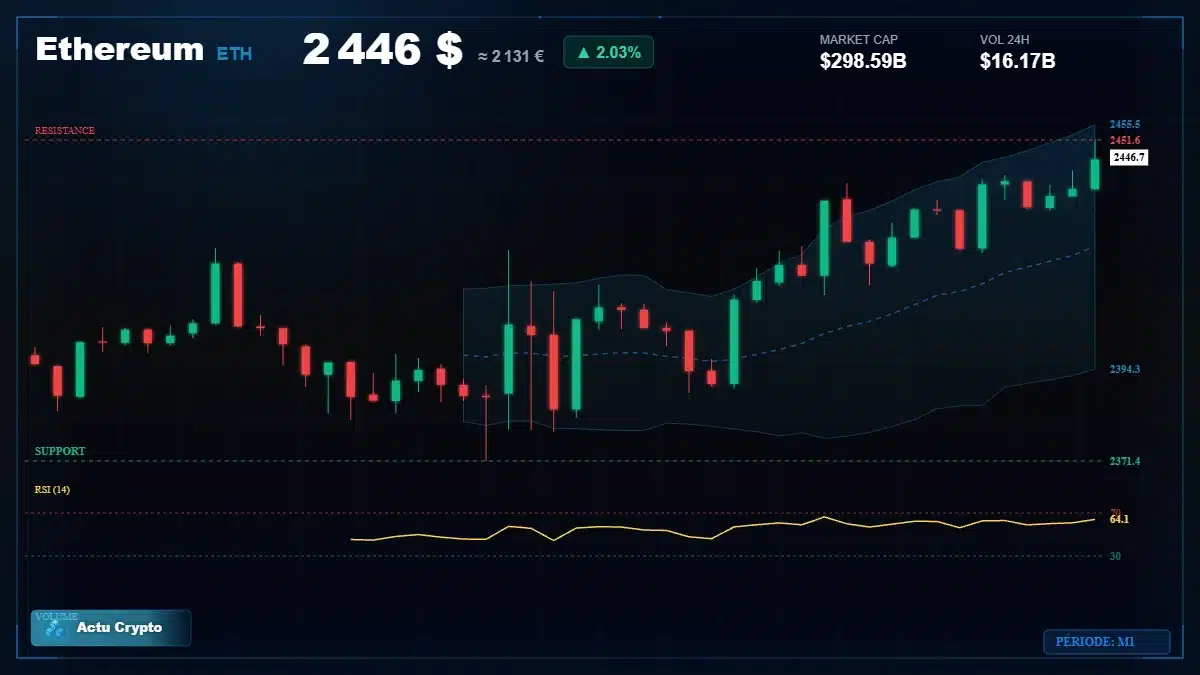 Graphique du cours Ethereum (ETH) Analyse technique du cours Ethereum (ETH) avec données de marché récentes