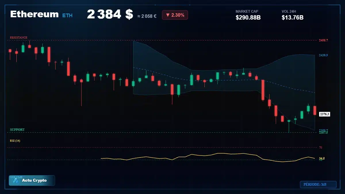 Graphique du cours Ethereum (ETH) Analyse technique du cours Ethereum (ETH) avec données de marché récentes