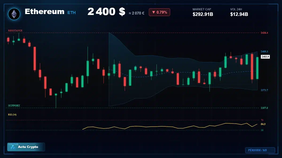 Graphique du cours Ethereum (ETH) Analyse technique du cours Ethereum (ETH) avec données de marché récentes