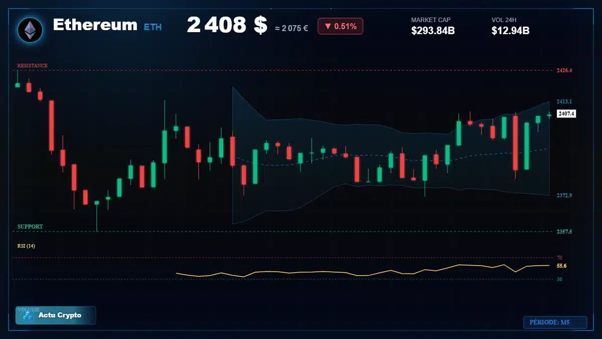 Graphique du cours Ethereum (ETH) Analyse technique du cours Ethereum (ETH) avec données de marché récentes