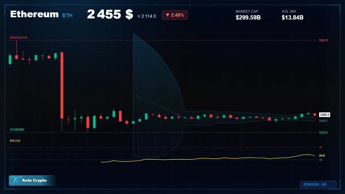 Graphique du cours Ethereum (ETH) Analyse technique du cours Ethereum (ETH) avec données de marché récentes