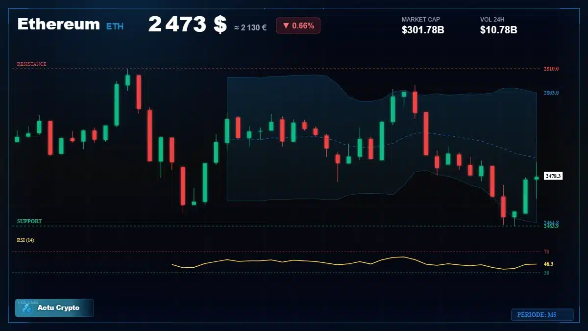 Graphique du cours Ethereum (ETH) Analyse technique du cours Ethereum (ETH) avec données de marché récentes