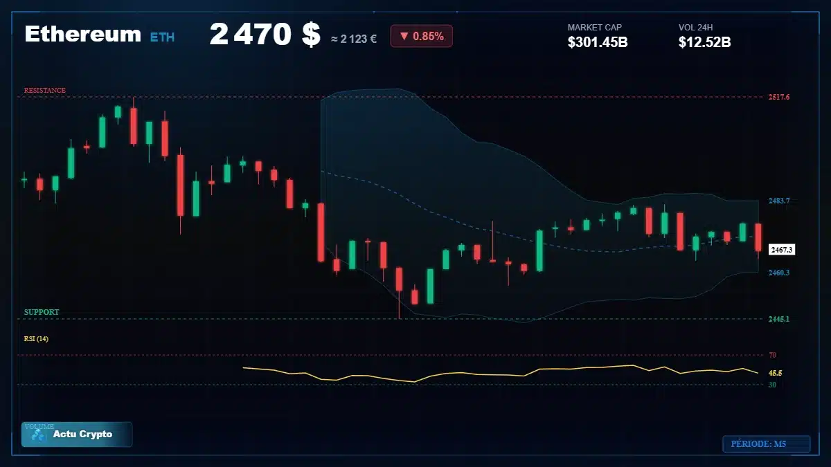 Analyse technique du cours Ethereum (ETH) avec données de marché récentes
