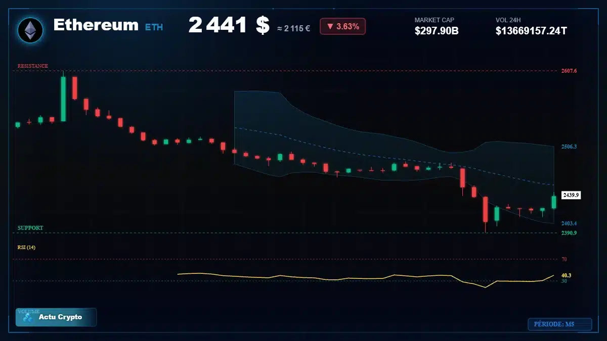 Graphique du cours Ethereum (ETH) Analyse technique du cours Ethereum (ETH) avec données de marché récentes
