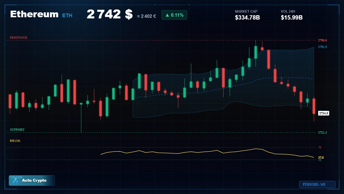 Graphique du cours Ethereum (ETH) Analyse technique du cours Ethereum (ETH) avec données de marché récentes