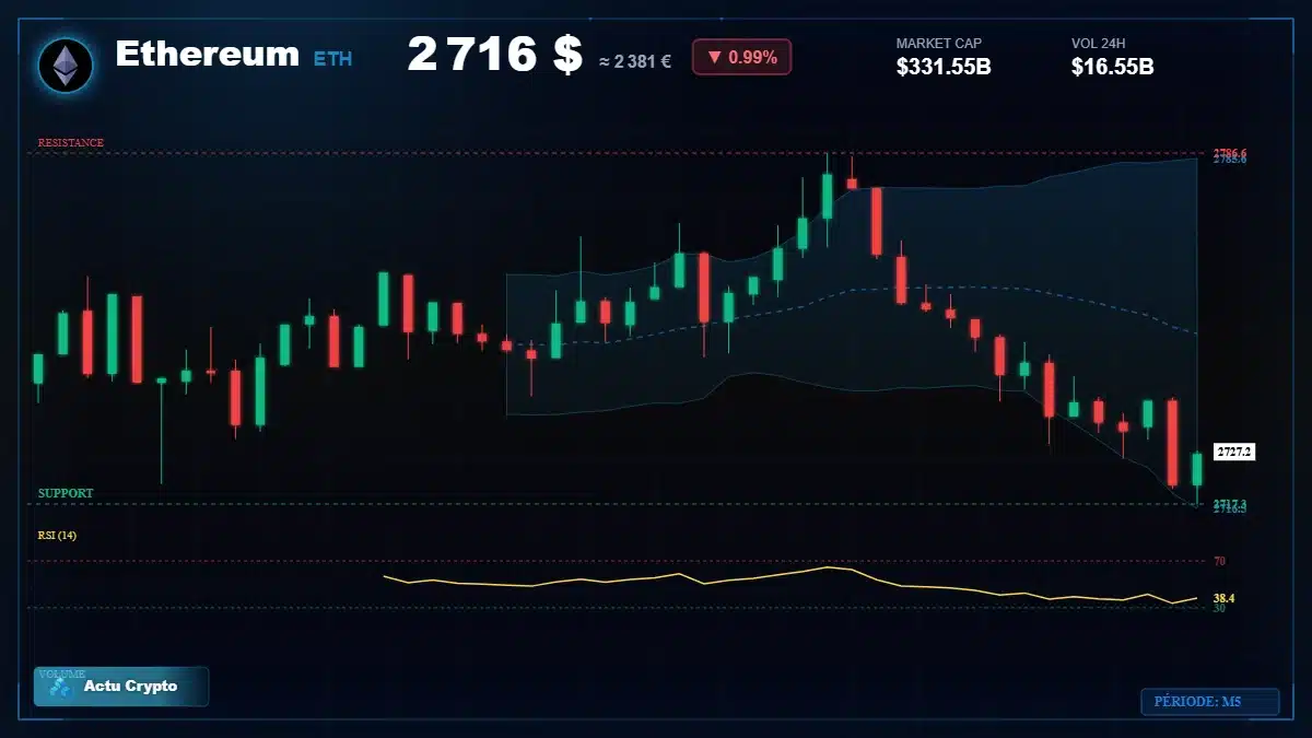 Graphique du cours Ethereum (ETH) Analyse technique du cours Ethereum (ETH) avec données de marché récentes