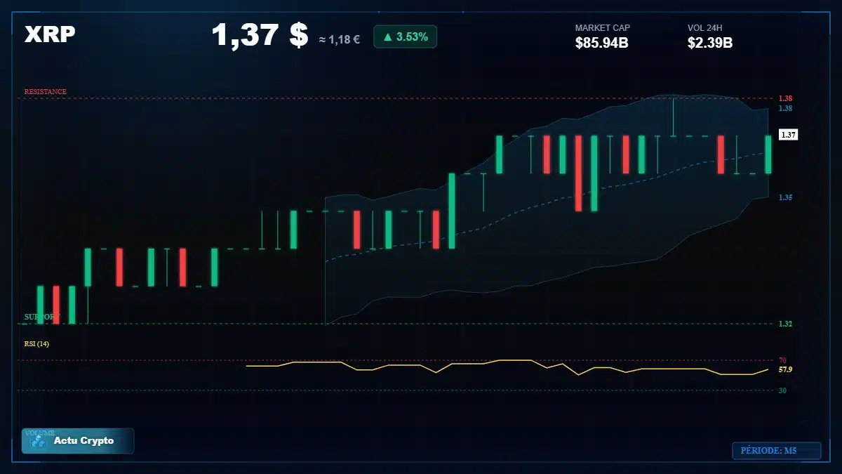 Graphique du cours XRP Analyse technique du cours XRP avec données de marché récentes