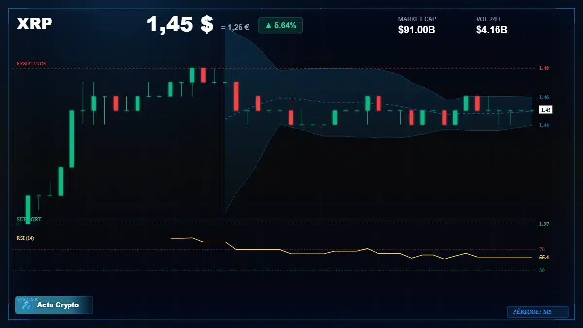 Graphique du cours XRP Analyse technique du cours XRP avec données de marché récentes