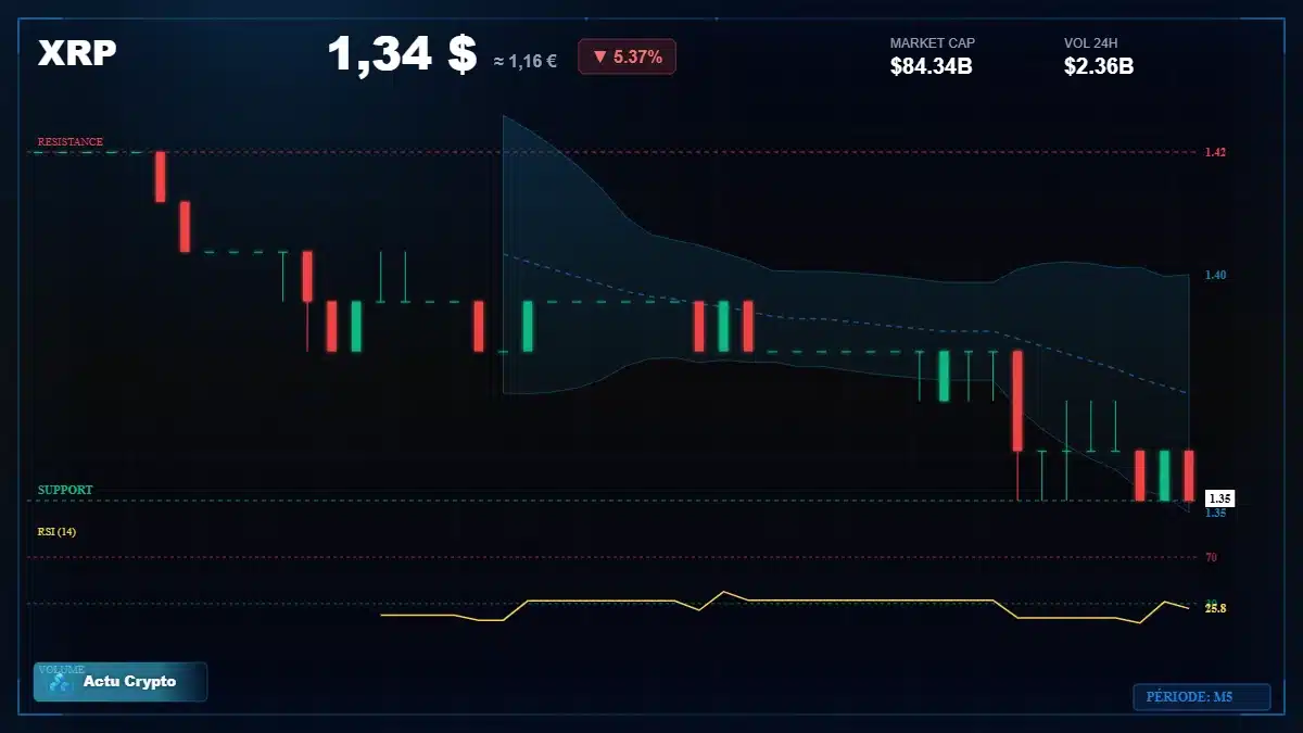 Graphique du cours XRP Analyse technique du cours XRP avec données de marché récentes